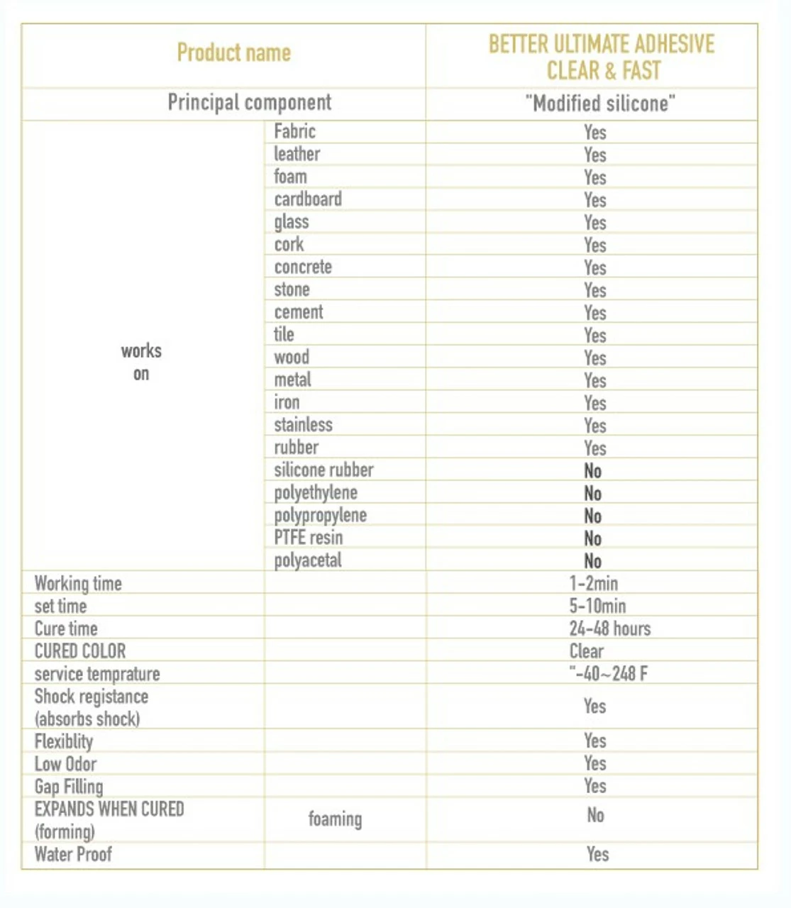 BETTER ADHESIVE BETTERADHESIVE BETTER Ultimate Adhesive Clear Fast Dry 2 BETTER ADHESIVE BETTERADHESIVE BETTER Ultimate Adhesive Clear Fast Dry - Image 2